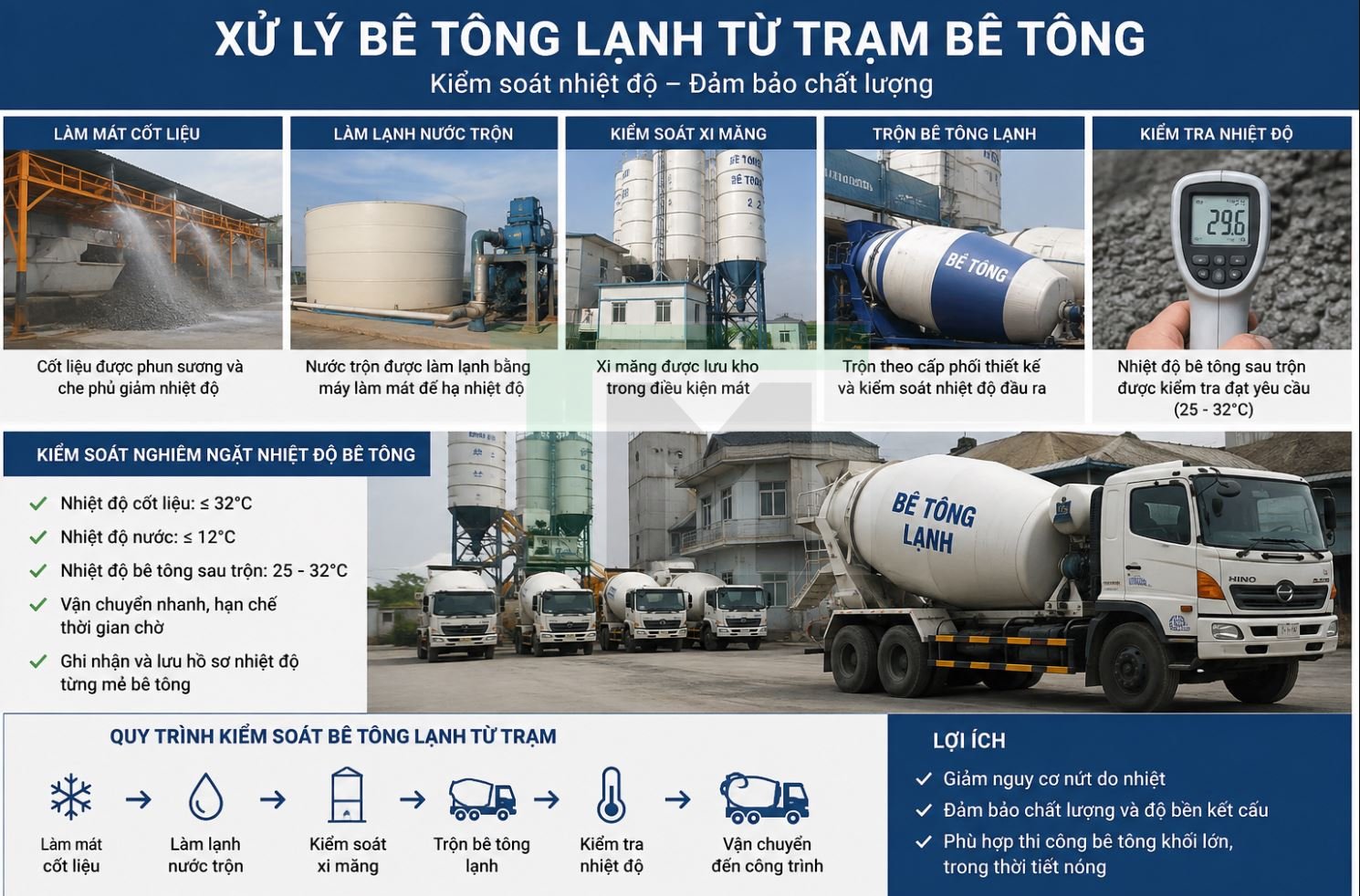 Bê tông lạnh Hà Nội