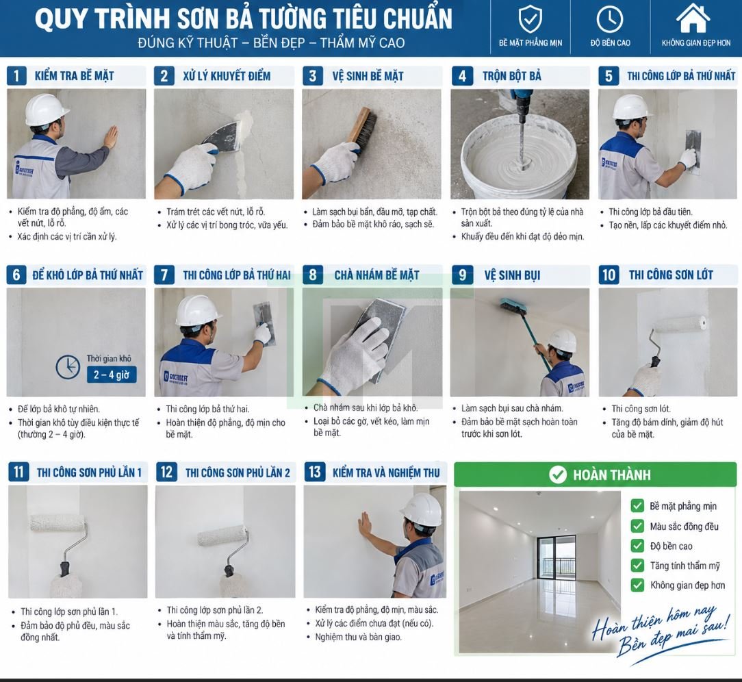 sơn bả tường quy trình